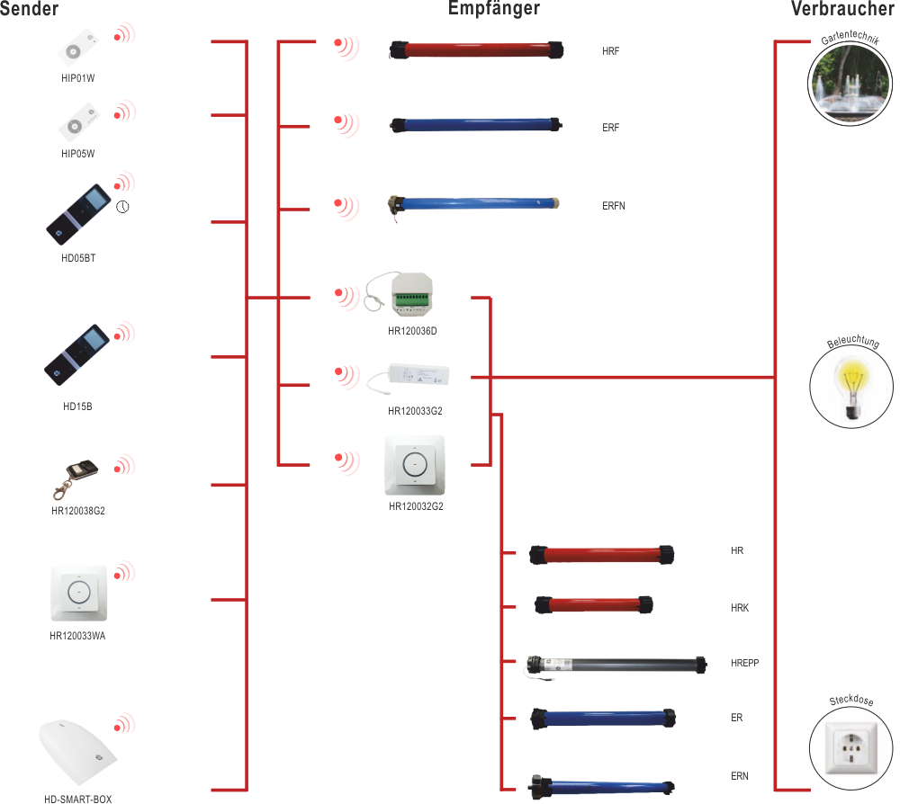 Funkprotokoll G2