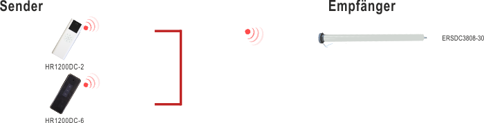 Protocollo radio G3