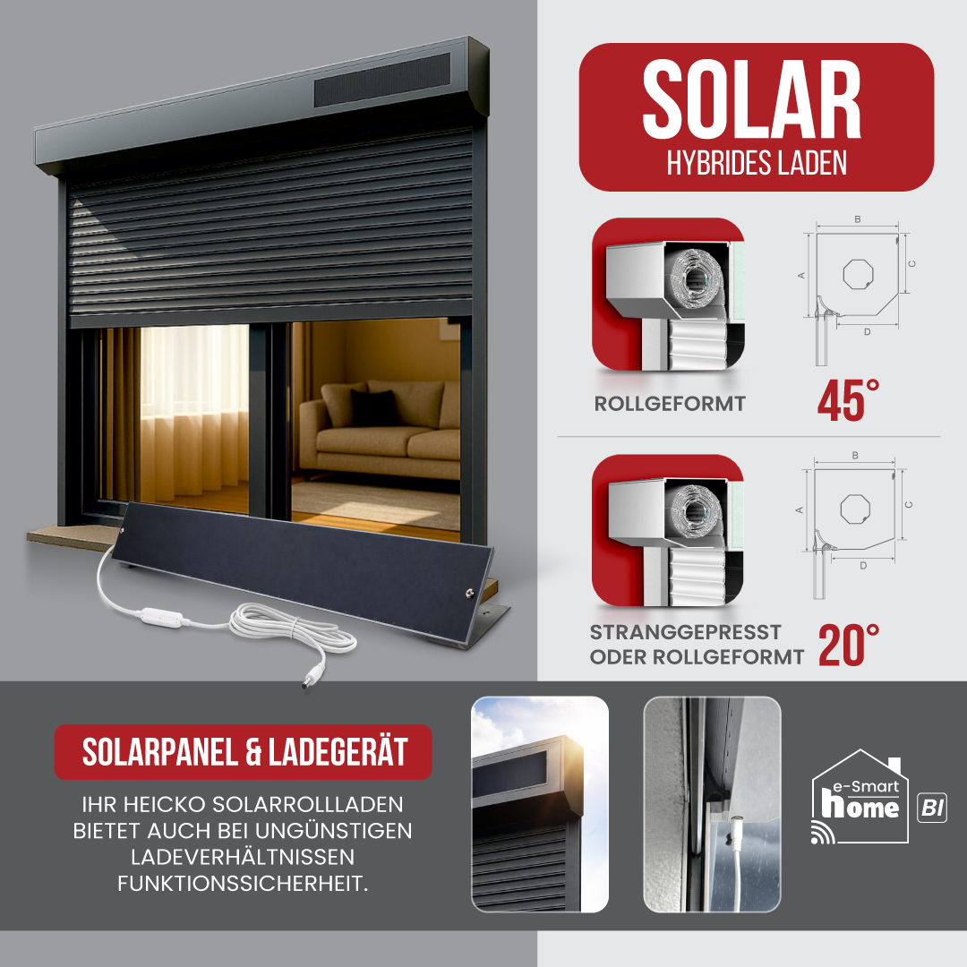Vorbaurollladen Akku-Solar – Solarpanel und Akku-Motor