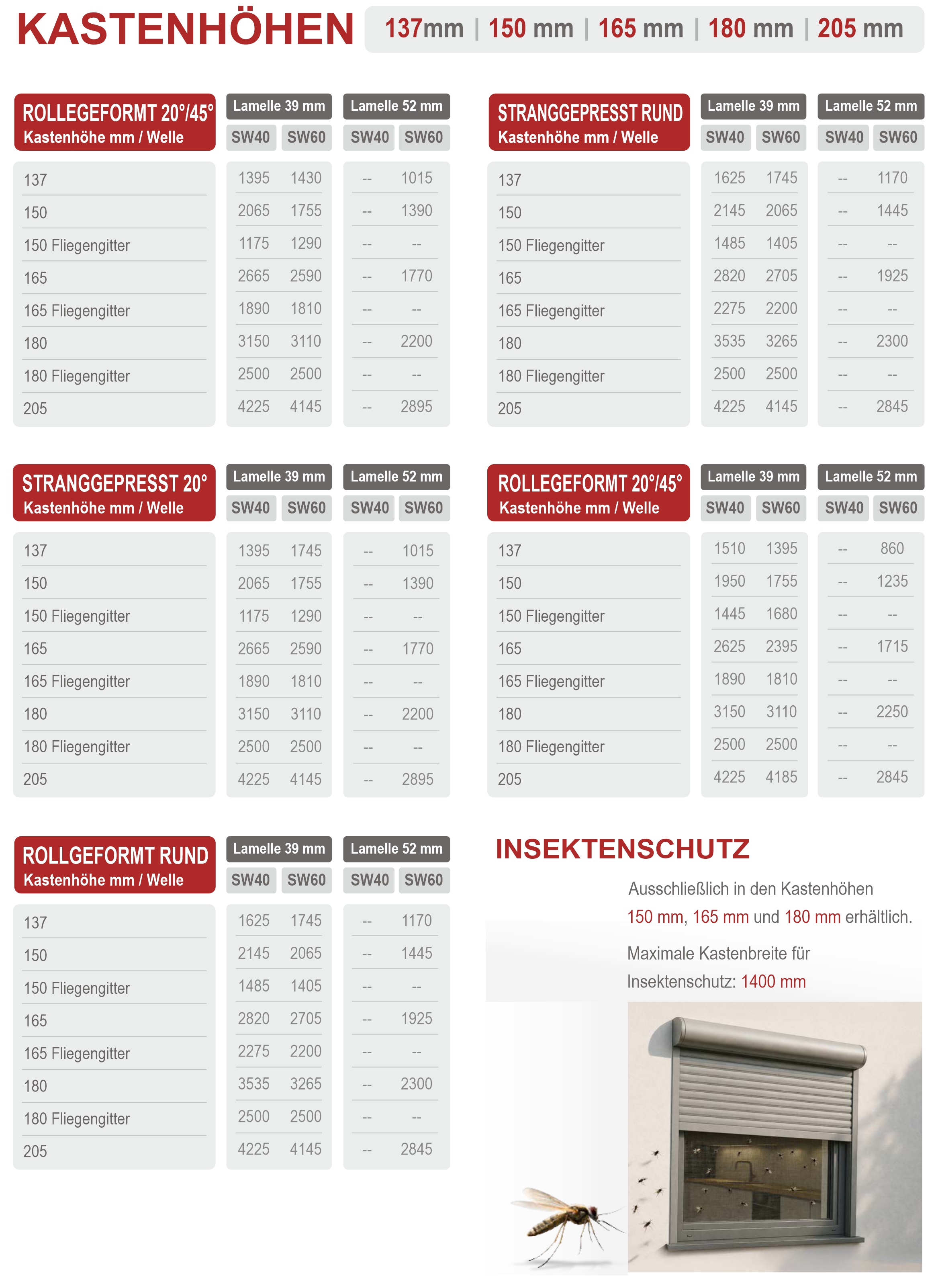 Kastenhöhen Übersicht – passend zur Behanghöhe und Lamellenwahl
